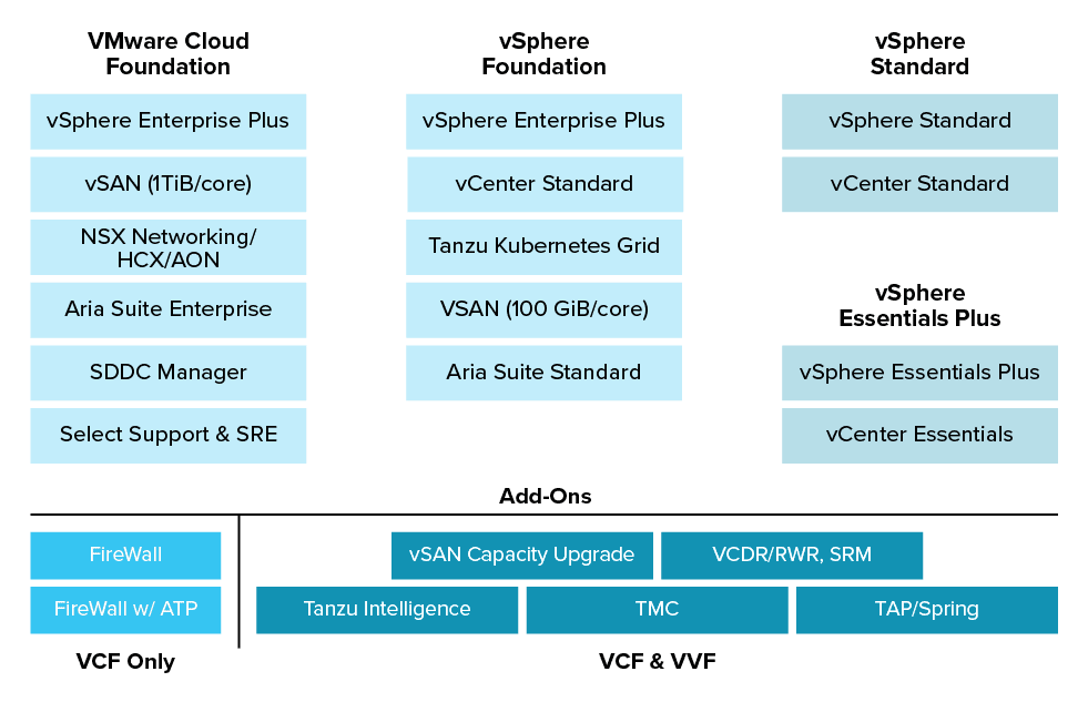 vmware offering