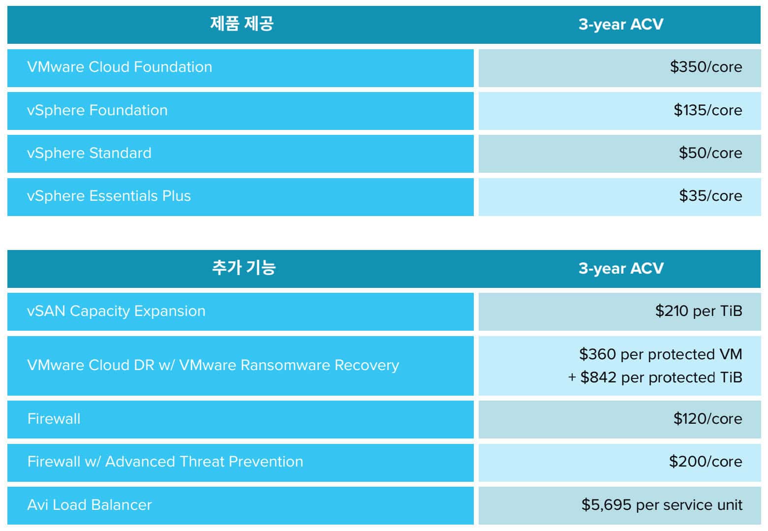 VMWARE 번들 가격